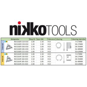 Låseringsstikplatte