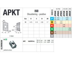 APKT 1003PDFR-AL JU6520 PLATTE