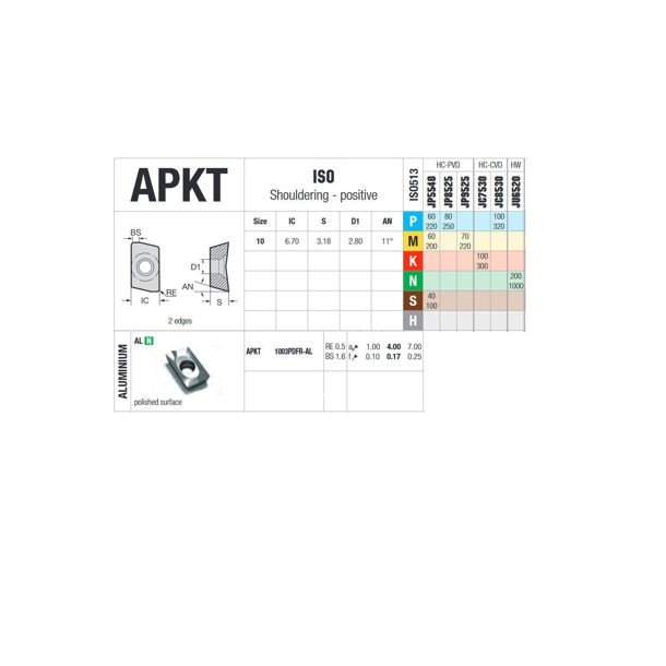APKT 1003PDFR-AL JU6520 PLATTE