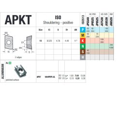 APKT 1604PDFR-AL JU6520 PLATTE