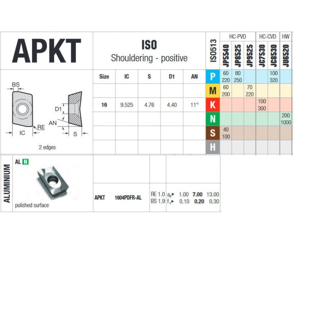 APKT 1604PDFR-AL JU6520 PLATTE