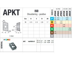 APKT 1003PDSR-GP JP8525 PLATTE