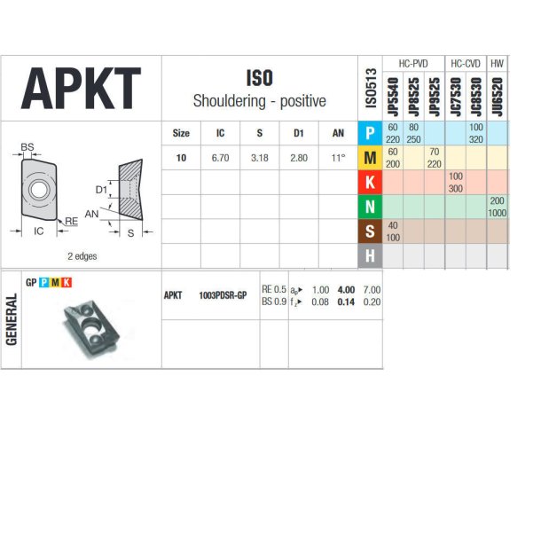 APKT 1003PDSR-GP JP8525 PLATTE