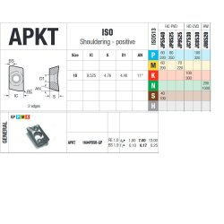 APKT 1604PDSR-GP JP5540 PLATTE