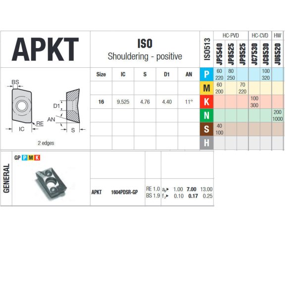APKT 1604PDSR-GP JP5540 PLATTE