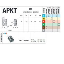 APKT 1604PDSR-TE JP9525 PLATTE