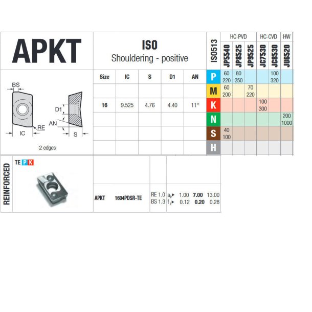 APKT 1604PDSR-TE JP9525 PLATTE