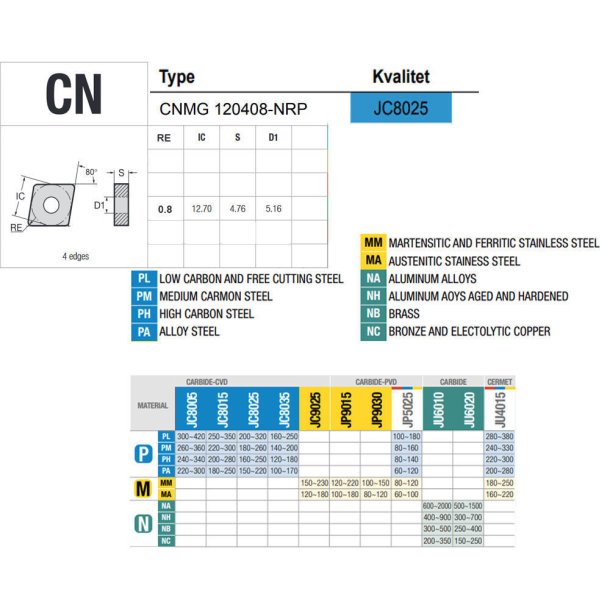 CNMG 120408-NRP JC8025 PLATTE