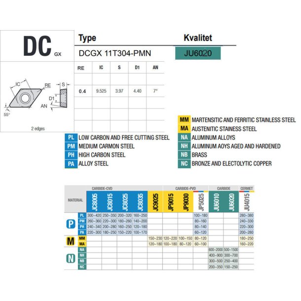 DCGX 11T304-PMN JU6015 PLATTE