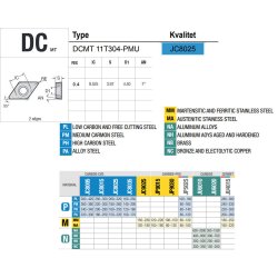 DCMT 11T304-PMU JC8025 PLATTE