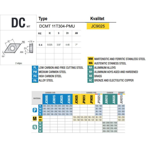 DCMT 11T304-PMU JC9025 PLATTE