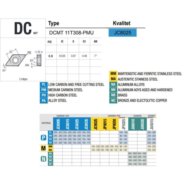 DCMT 11T308-PMU JC8025 PLATTE