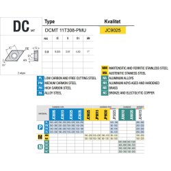 DCMT 11T308-PMU JC9025 PLATTE