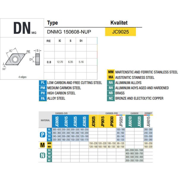 DNMG 150608-NUP JC9025 PLATTE