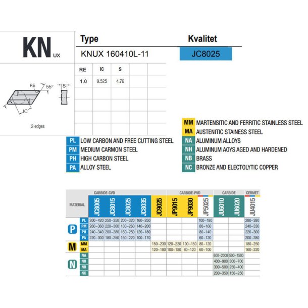 KNUX 160410L-11 JC8025 PLATTE