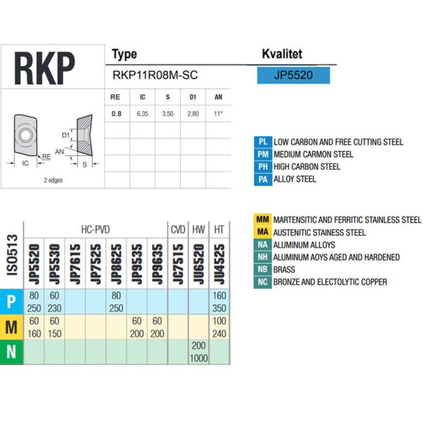 RKP11R08M-SC JP5520 PLATTE