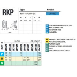 RKP16R08M-SC JP5520 PLATTE