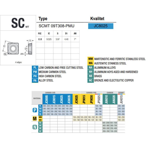 SCMT 09T308-PMU JC8025 PLATTE