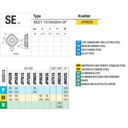 SEET 13T3AGEN-GP JP9535 PLATTE