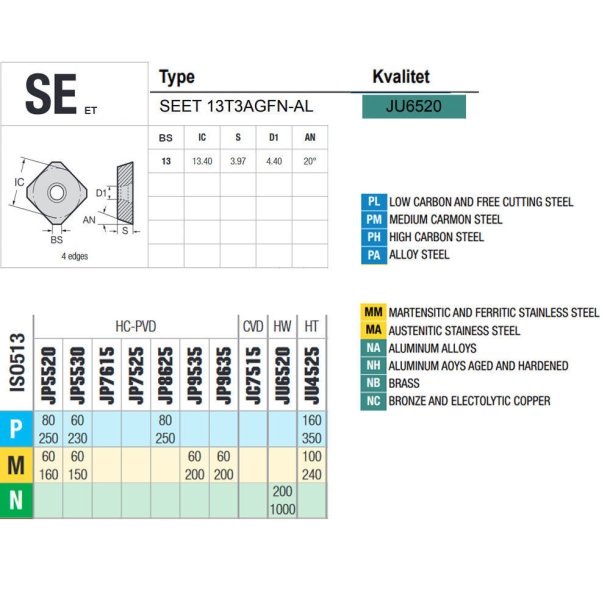 SEET 13T3AGFN-AL JU6520 PLATTE