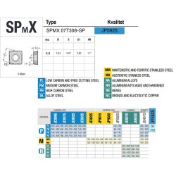 SPMX 07T308-GP JP5625 PLATTE
