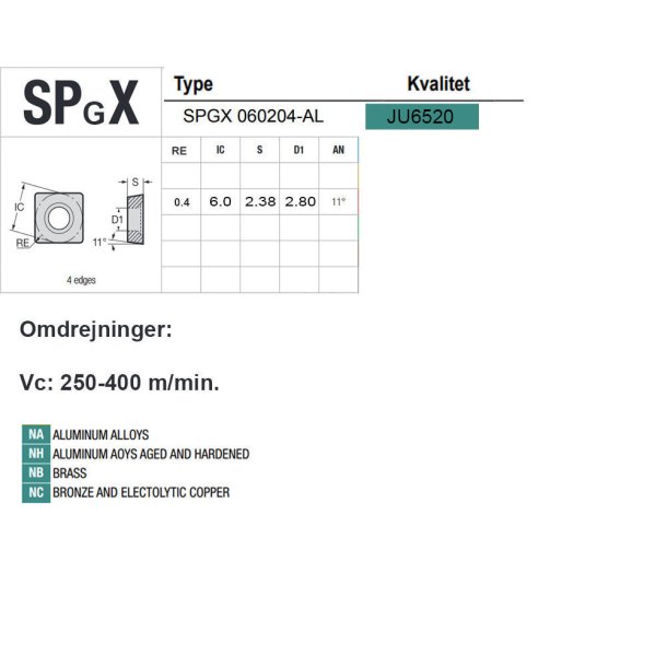 SPGX 060204-AL JU6520 PLATTE