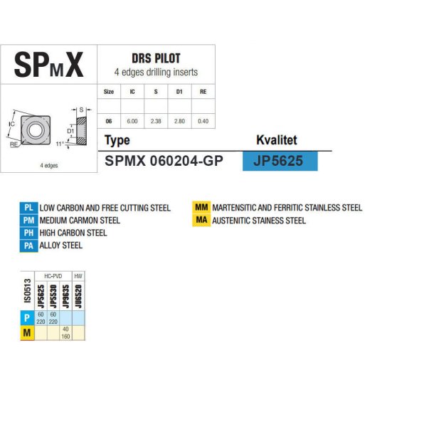 SPMX 060204-GP JP5625 PLATTE