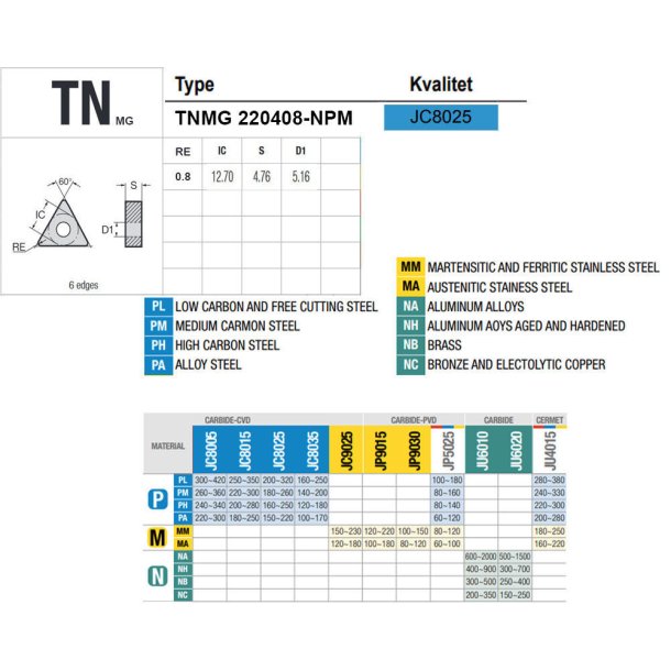 TNMG 220408-NMP JC8025 PLATTE