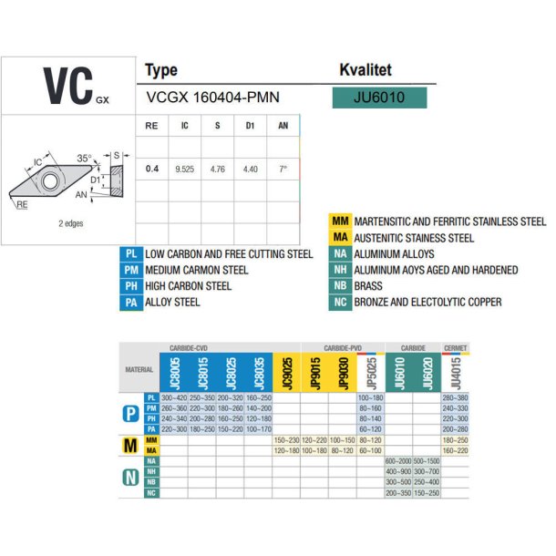 VCGX 160404-PMN JP6010 PLATTE