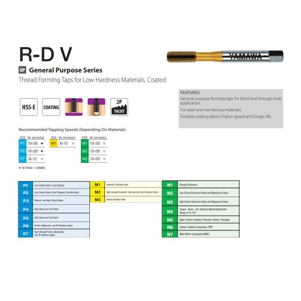 Rulletap HSS-TIN R-D DIN 5156 G1/8-28