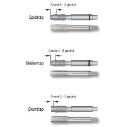 Hndtap HSS DIN 352 "Grundtap" M20 x 2.5