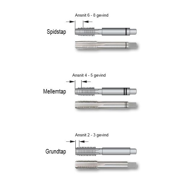 Hndtap HSS DIN 352 "Grundtap" M20 x 2.5