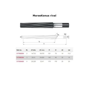 Hndrival Kegle HSS MK2