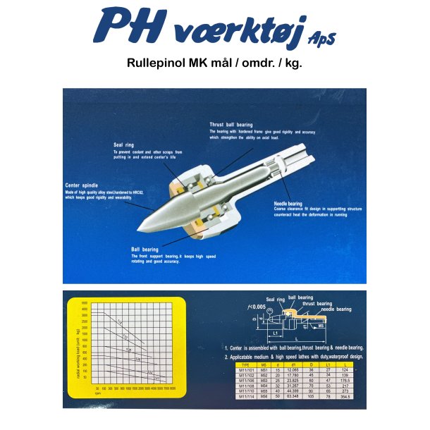 Rullepinol MK 2 m/lang spids